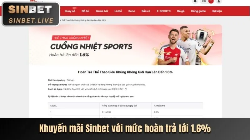 Ưu đãi hoàn trả không giới hạn Man88